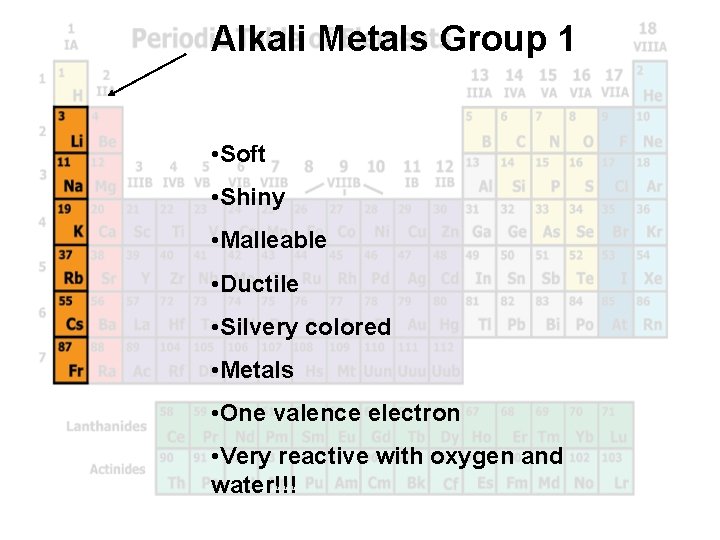 Alkali Metals Group 1 • Soft • Shiny • Malleable • Ductile • Silvery