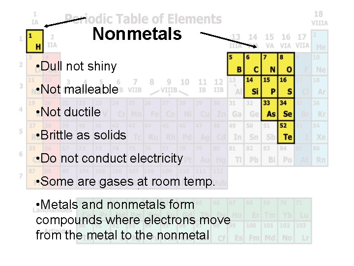 Nonmetals • Dull not shiny • Not malleable • Not ductile • Brittle as