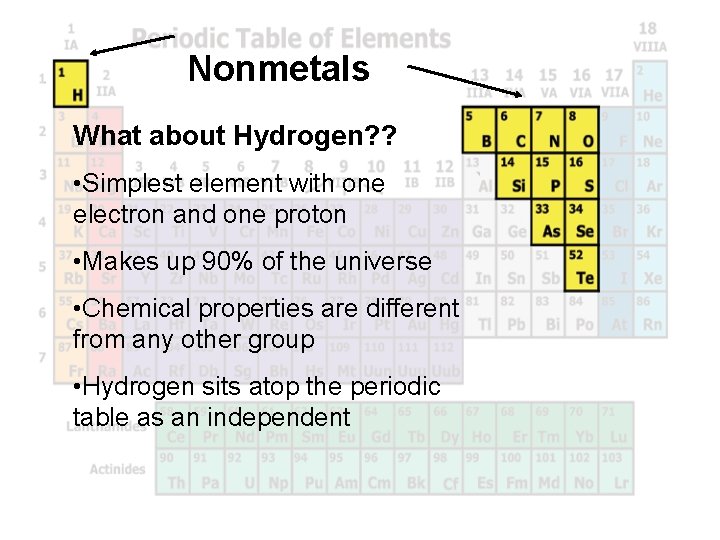 Nonmetals What about Hydrogen? ? • Simplest element with one electron and one proton
