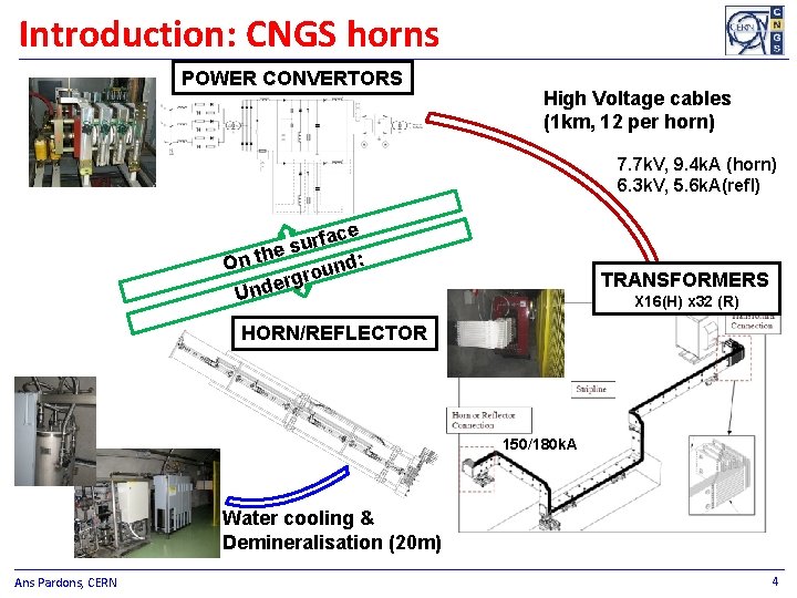 Introduction: CNGS horns POWER CONVERTORS High Voltage cables (1 km, 12 per horn) 7.