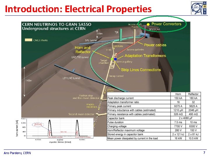 Introduction: Electrical Properties Ans Pardons, CERN 7 