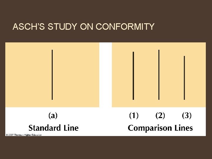 ASCH’S STUDY ON CONFORMITY 