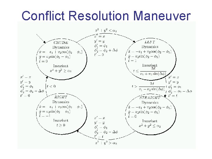 Conflict Resolution Maneuver 