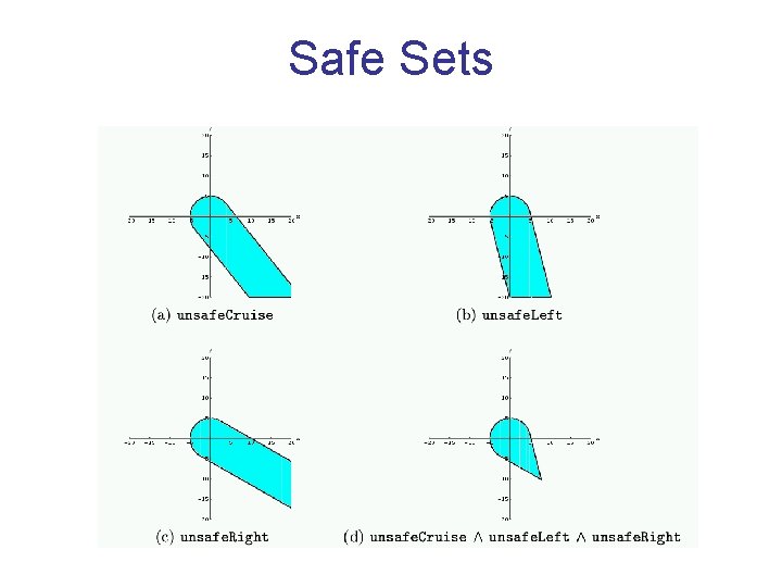 Safe Sets 