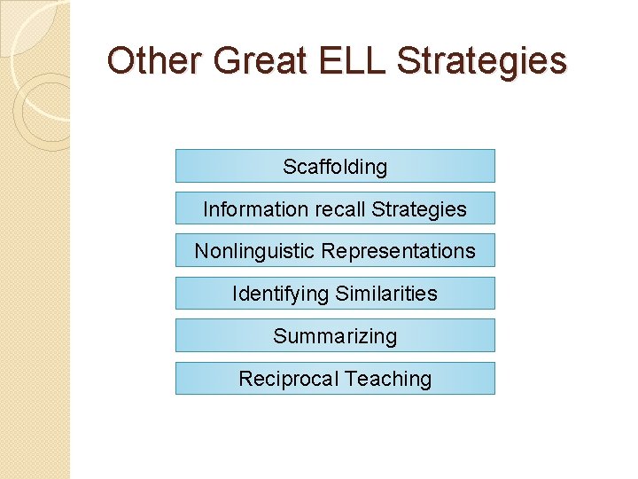 Other Great ELL Strategies Scaffolding Information recall Strategies Nonlinguistic Representations Identifying Similarities Summarizing Reciprocal