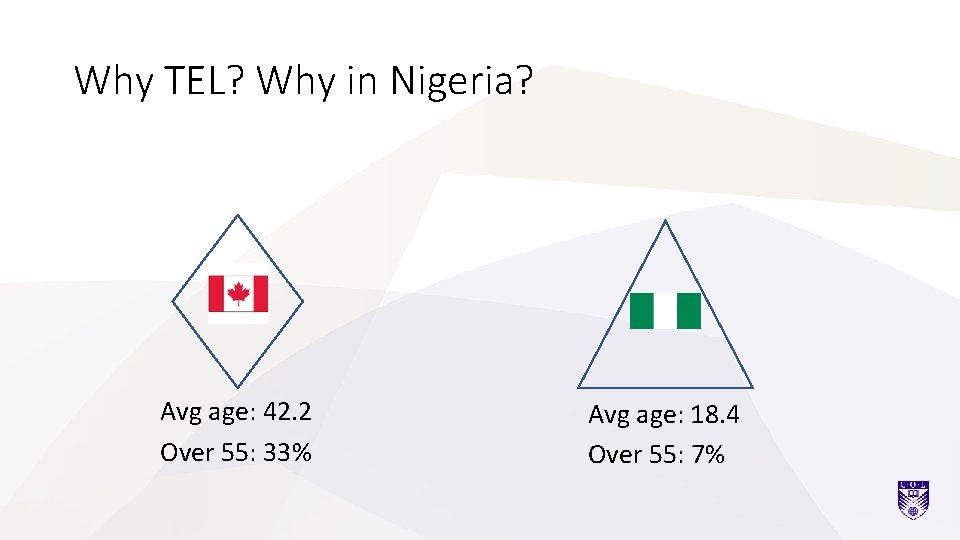 Why TEL? Why in Nigeria? Avg age: 42. 2 Over 55: 33% Avg age: