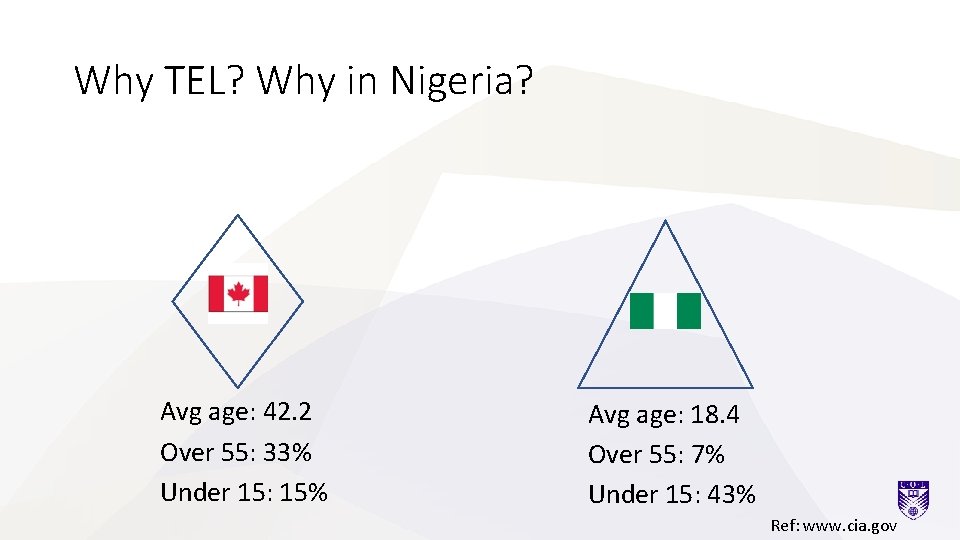 Why TEL? Why in Nigeria? Avg age: 42. 2 Over 55: 33% Under 15: