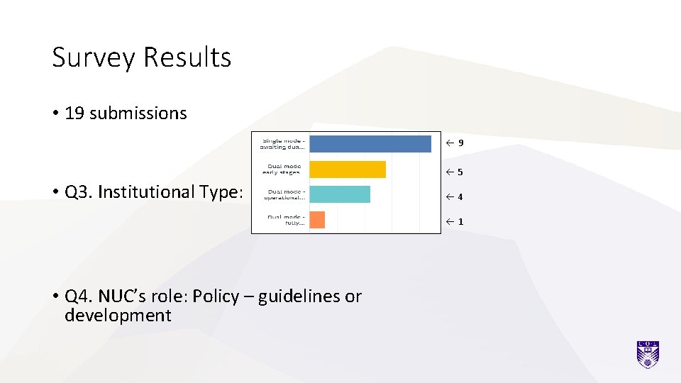 Survey Results • 19 submissions ß 9 ß 5 • Q 3. Institutional Type: