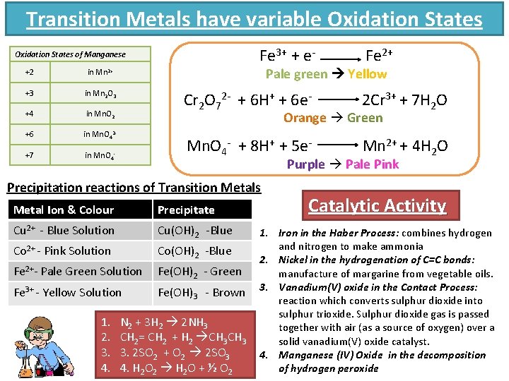 Transition Metals have variable Oxidation States Fe 3+ + e- Oxidation States of Manganese