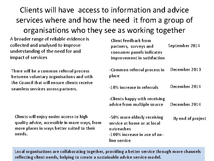 Clients will have access to information and advice services where and how the need