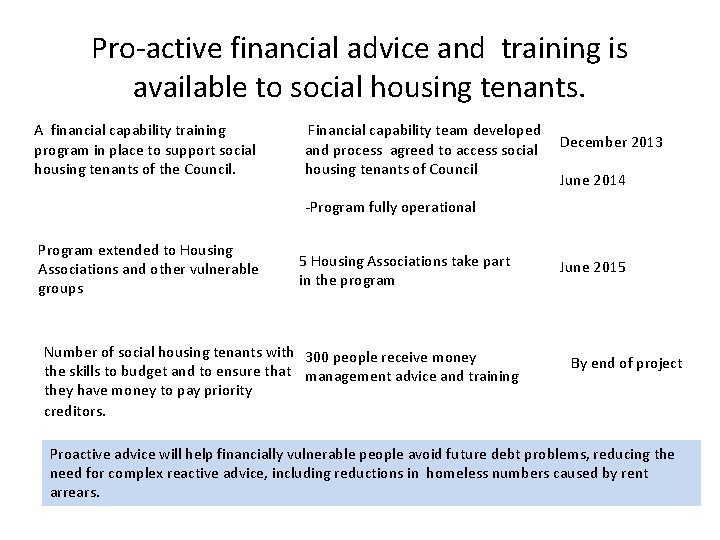 Pro-active financial advice and training is available to social housing tenants. A financial capability