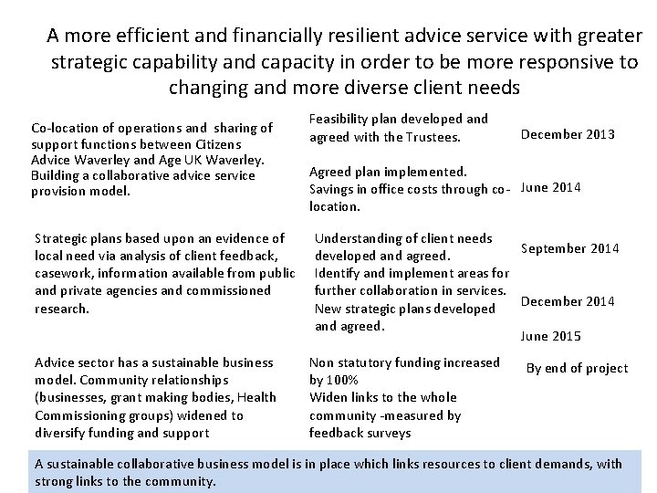 A more efficient and financially resilient advice service with greater strategic capability and capacity
