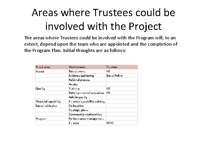Areas where Trustees could be involved with the Project The areas where Trustees could