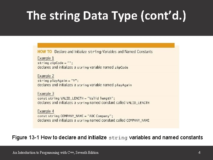 The string Data Type (cont’d. ) Figure 13 -1 How to declare and initialize The string Data Type (cont’d. ) Figure 13 -1 How to declare and initialize