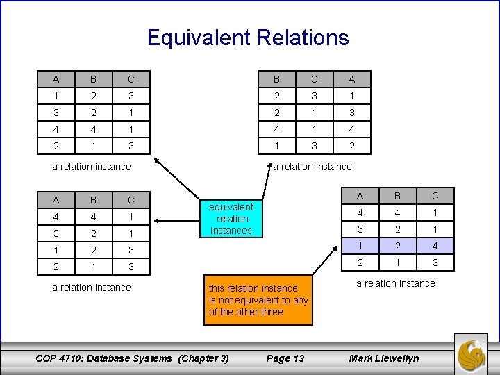 Equivalent Relations A B C A 1 2 3 1 3 2 1 3