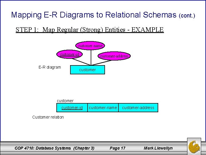 Mapping E-R Diagrams to Relational Schemas (cont. ) STEP 1: Map Regular (Strong) Entities