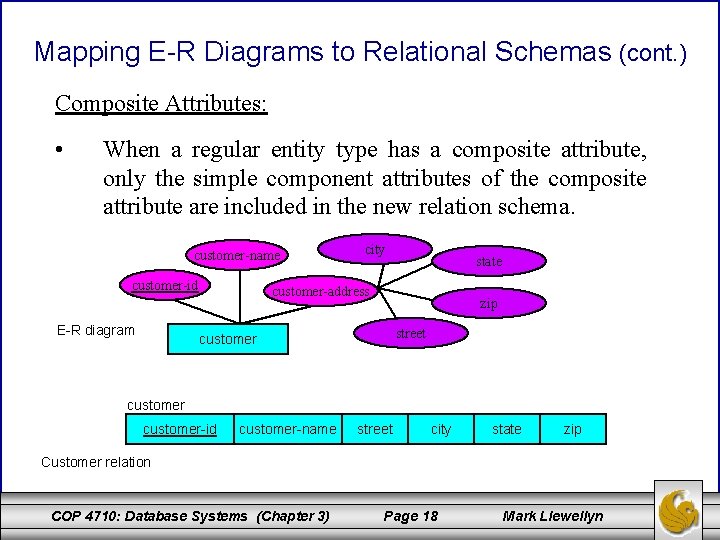 Mapping E-R Diagrams to Relational Schemas (cont. ) Composite Attributes: • When a regular