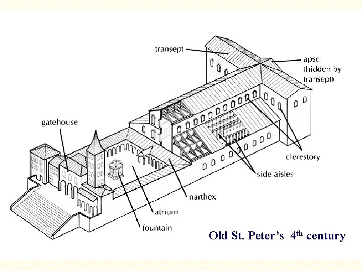Old St. Peter’s 4 th century 