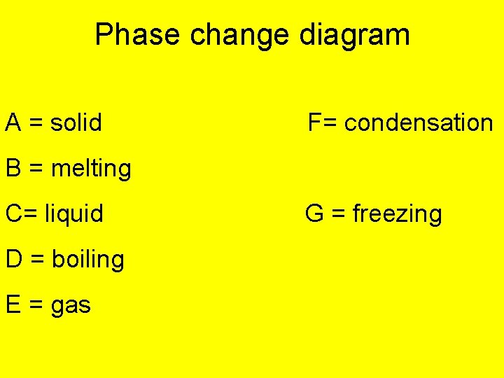 Phase change diagram A = solid F= condensation B = melting C= liquid D