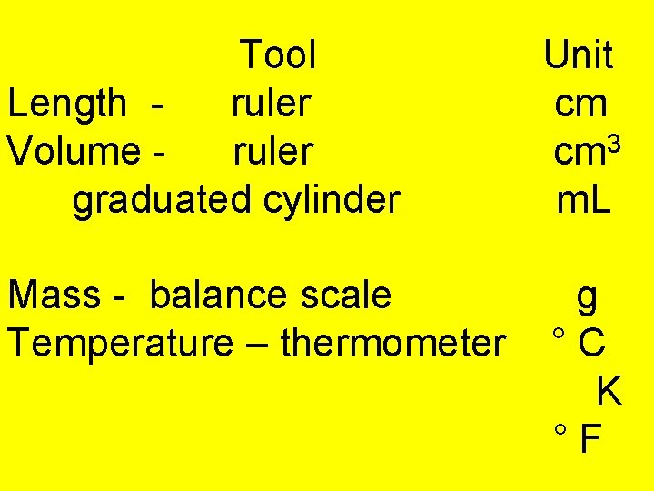 Tool Length ruler Volume ruler graduated cylinder Unit cm 3 cm m. L Mass