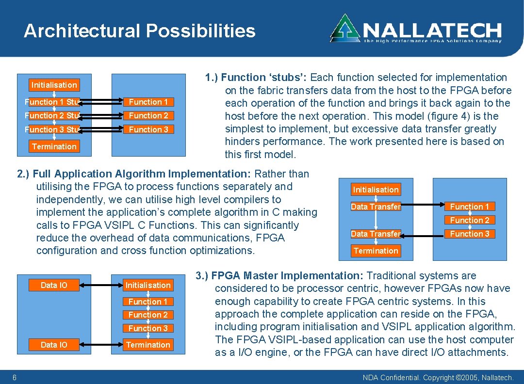 Architectural Possibilities Initialisation Function 1 Stub Function 1 Function 2 Stub Function 2 Function