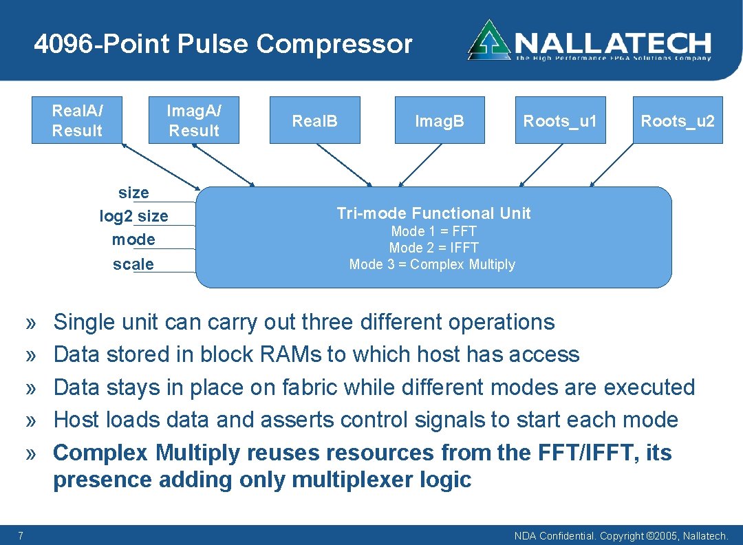 4096 -Point Pulse Compressor Real. A/ Result Imag. A/ Result size log 2 size