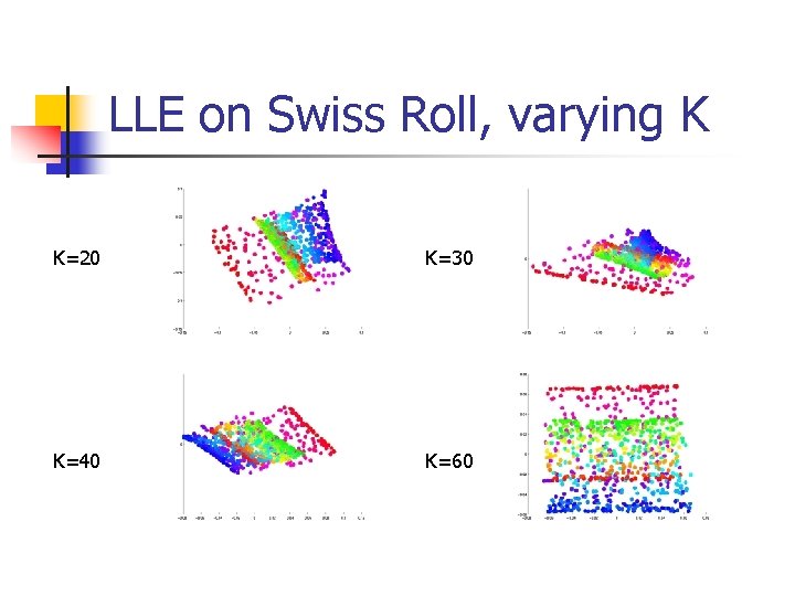 LLE on Swiss Roll, varying K K=20 K=30 K=40 K=60 LLE on Swiss Roll, varying K K=20 K=30 K=40 K=60