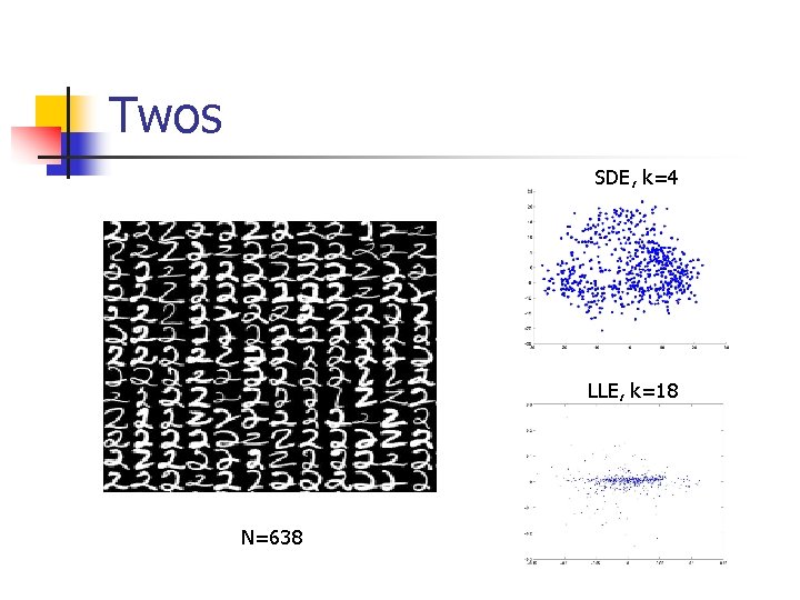 Twos SDE, k=4 LLE, k=18 N=638 Twos SDE, k=4 LLE, k=18 N=638