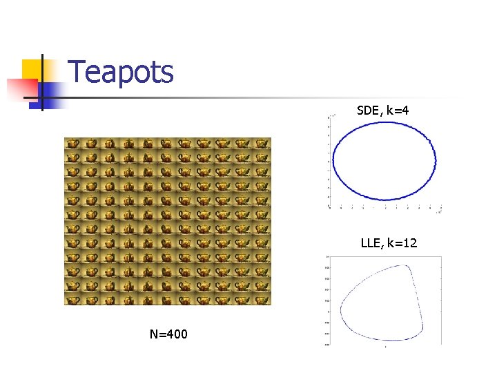 Teapots SDE, k=4 LLE, k=12 N=400 Teapots SDE, k=4 LLE, k=12 N=400