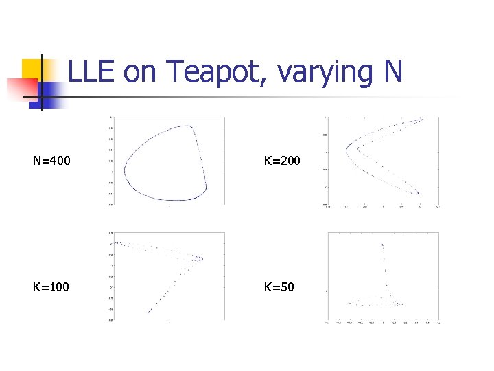 LLE on Teapot, varying N N=400 K=200 K=100 K=50 LLE on Teapot, varying N N=400 K=200 K=100 K=50