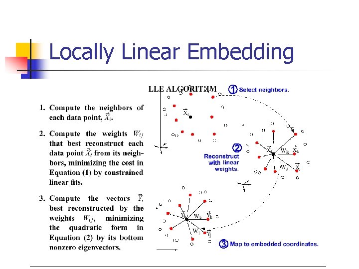 Locally Linear Embedding Locally Linear Embedding