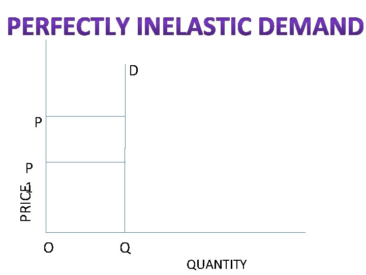 D P PRICE P 1 O Q QUANTITY 