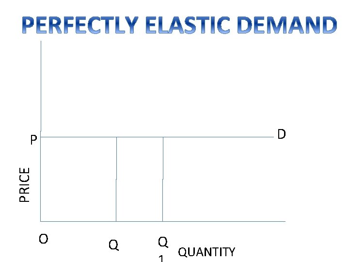 D PRICE P O Q Q QUANTITY 