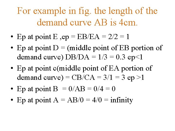 For example in fig. the length of the demand curve AB is 4 cm.