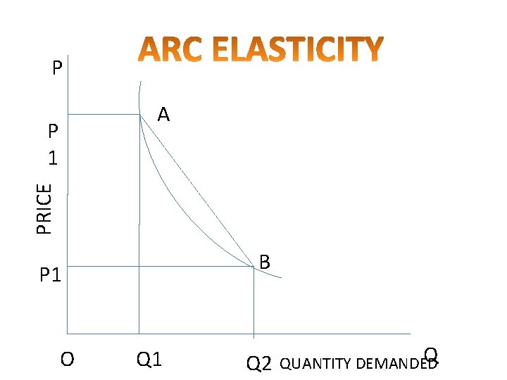 P A PRICE P 1 B P 1 O Q 1 Q 2 Q