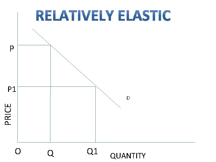 P P 1 PRICE D O Q Q 1 QUANTITY 