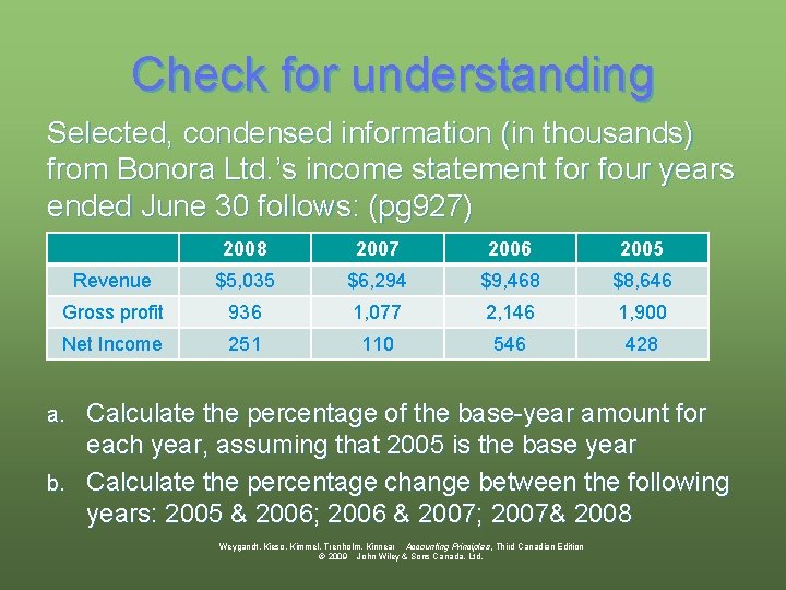 Check for understanding Selected, condensed information (in thousands) from Bonora Ltd. ’s income statement