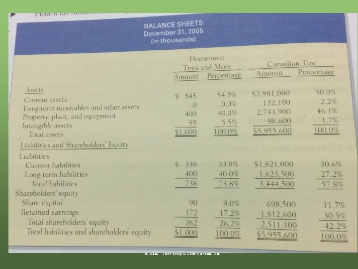 Weygandt, Kieso, Kimmel, Trenholm, Kinnear Accounting Principles, Third Canadian Edition © 2009 John Wiley