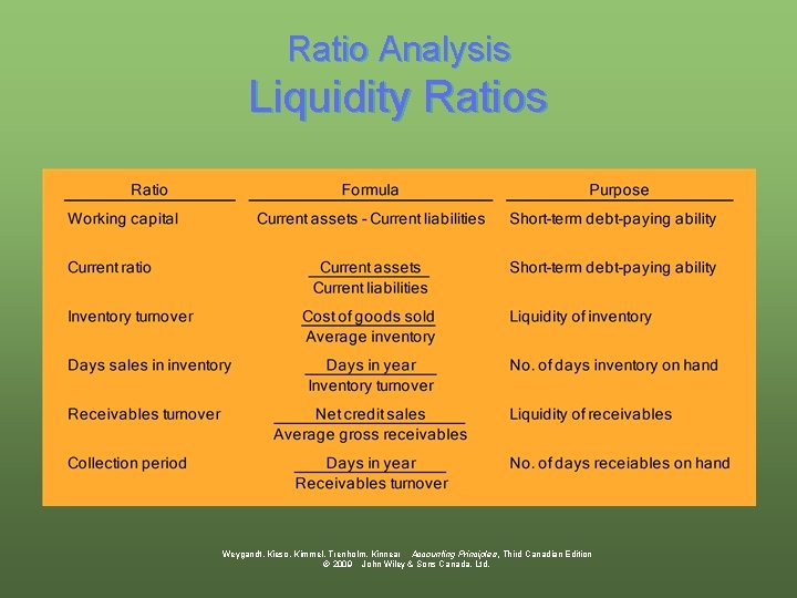 Ratio Analysis Liquidity Ratios Weygandt, Kieso, Kimmel, Trenholm, Kinnear Accounting Principles, Third Canadian Edition