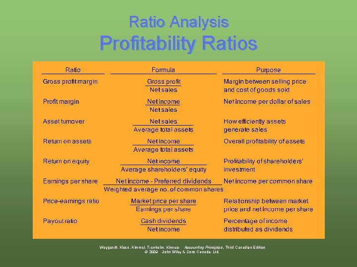 Ratio Analysis Profitability Ratios Weygandt, Kieso, Kimmel, Trenholm, Kinnear Accounting Principles, Third Canadian Edition