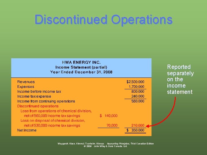 Discontinued Operations Reported separately on the income statement Weygandt, Kieso, Kimmel, Trenholm, Kinnear Accounting