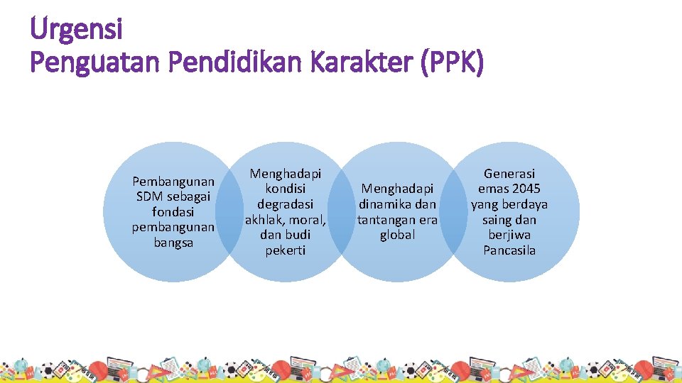 Urgensi Penguatan Pendidikan Karakter (PPK) Pembangunan SDM sebagai fondasi pembangunan bangsa Menghadapi kondisi degradasi