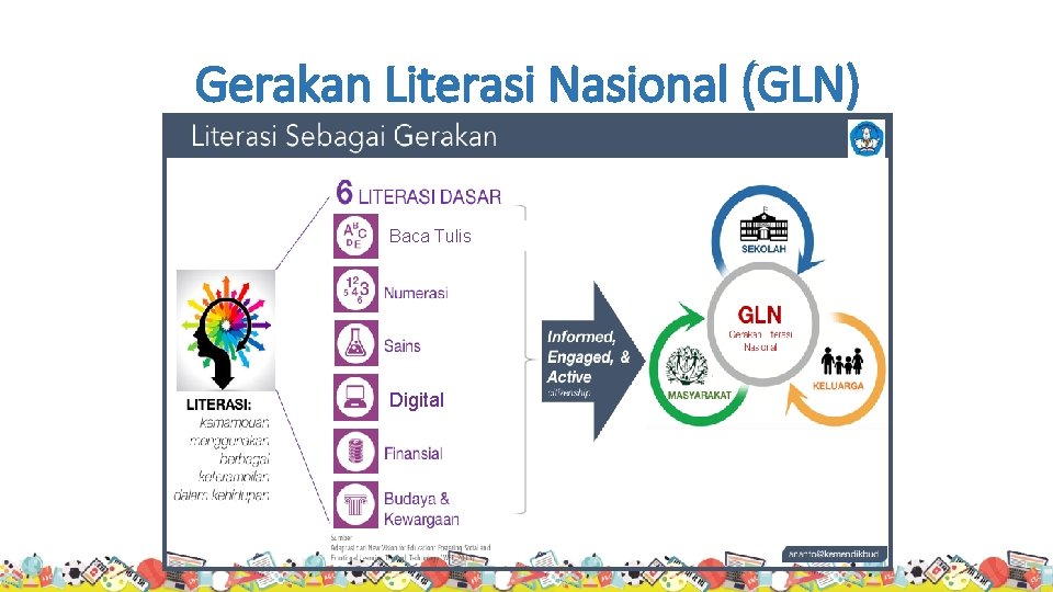 Gerakan Literasi Nasional (GLN) Baca Tulis Digital 