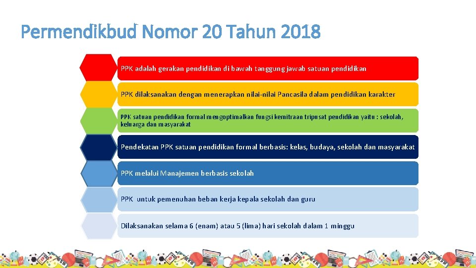 Permendikbud Nomor 20 Tahun 2018 PPK adalah gerakan pendidikan di bawah tanggung jawab satuan