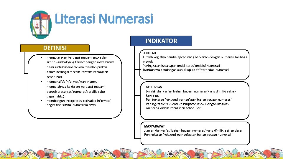 Literasi Numerasi DEFINISI • • • menggunakan berbagai macam angka dan simbol-simbol yang terkait