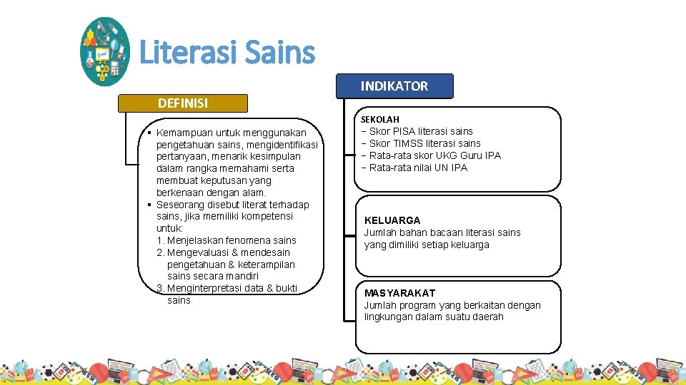 Literasi Sains DEFINISI § Kemampuan untuk menggunakan pengetahuan sains, mengidentifikasi pertanyaan, menarik kesimpulan dalam