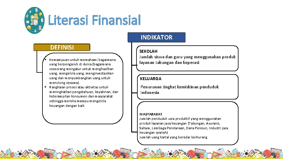Literasi Finansial INDIKATOR DEFINISI § Kemampuan untuk memahami bagaimana uang berpengaruh di dunia (bagaimana