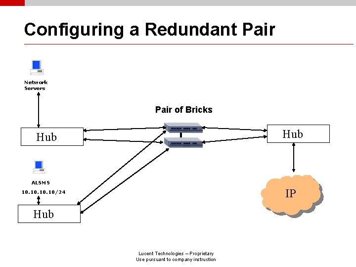 Configuring a Redundant Pair Network Servers Pair of Bricks Hub ALSMS IP 10. 10.