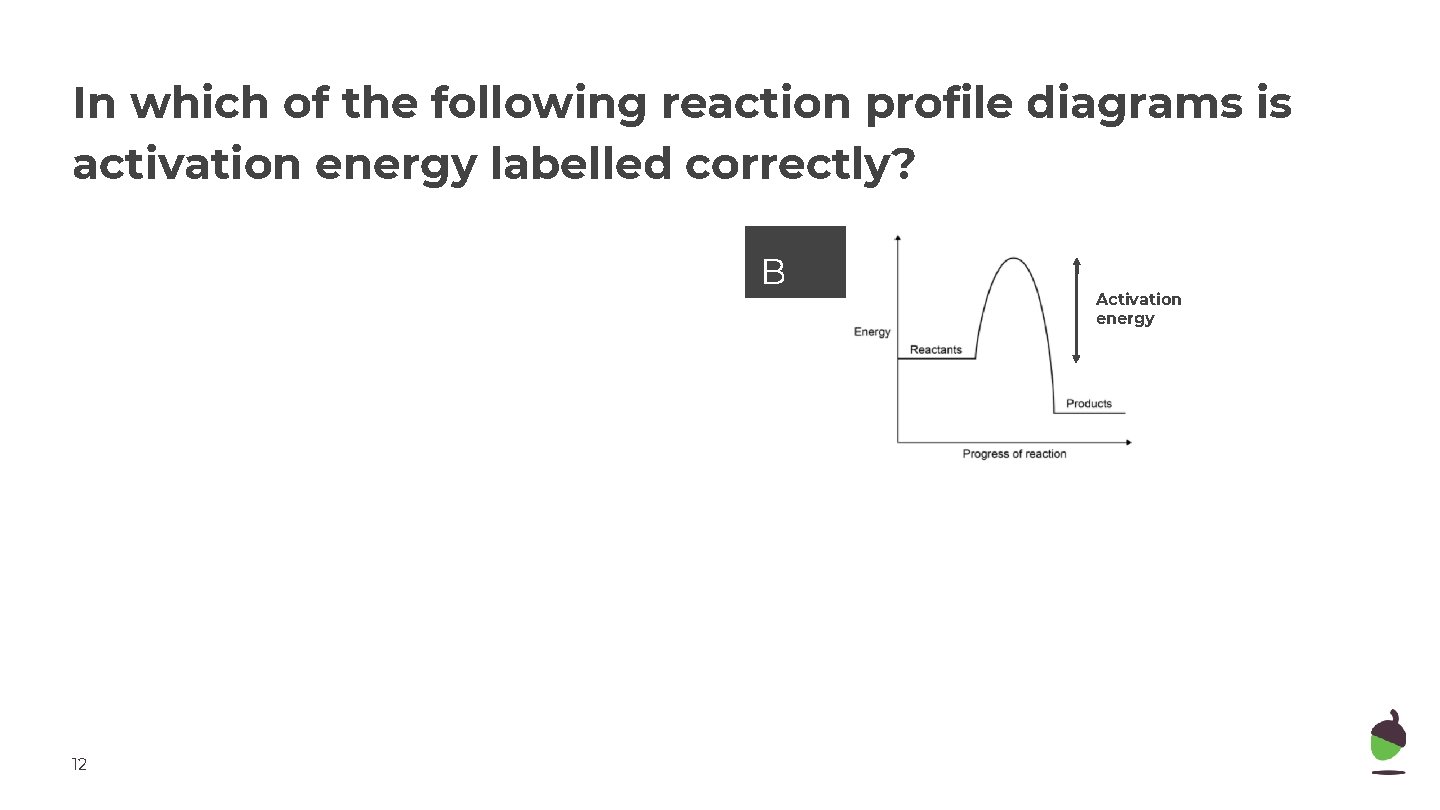 In which of the following reaction profile diagrams is activation energy labelled correctly? B
