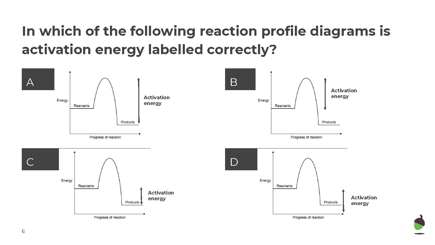 In which of the following reaction profile diagrams is activation energy labelled correctly? A